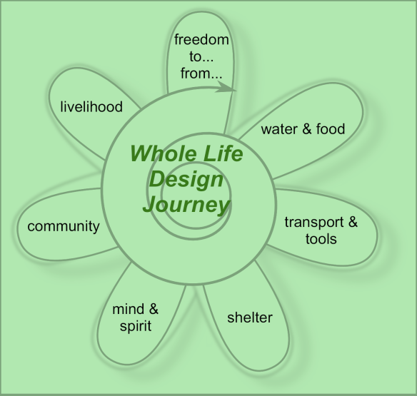 whole_life_design_flower